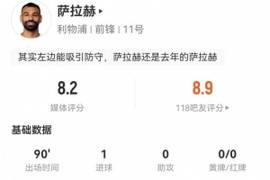 萨拉赫本场5射2正进1球1失良机 2关键传球+21丢失球权 3过人0成功