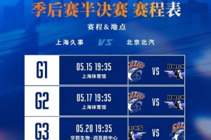 赛制2-2-1!上海VS北京半决赛15日开打 17日G2 20日转战北京主场