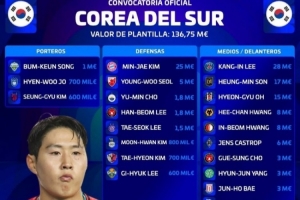 韩国大名单身价1.3675亿欧,李刚仁2800万欧最高,孙兴慜1700万欧