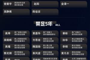 第三批禁足名单中,有48人未被追究刑事责任,被禁足5年及以下