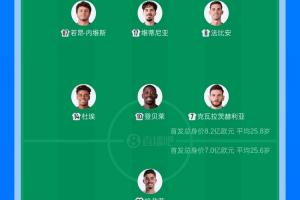 欧冠决赛阵容对比:阿森纳首发总身价8.2亿欧,巴黎首发身价7亿欧