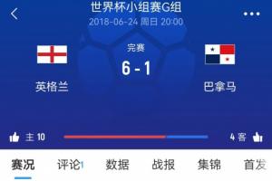 目前仍是0-0！2018年世界杯小组赛英格兰曾6-1巴拿马，上半场5球