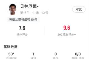 半场补时扳平！贝林半场数据：2射1正 2次过人全成功 4次对抗成功